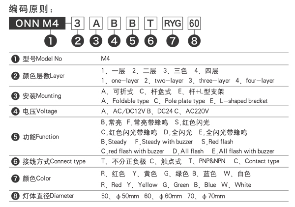 三色警示灯选型原则.jpg