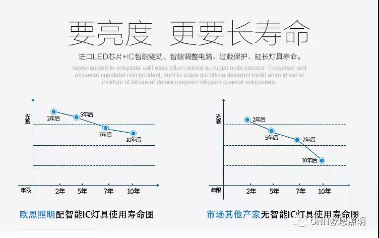 机床工作灯